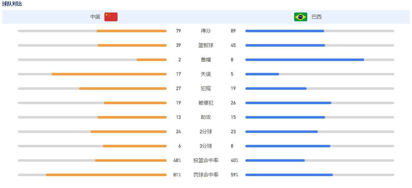 奇克赛后接受采访。